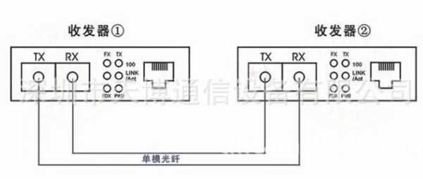 单口光纤收发器怎么接（千兆光纤收发器单口复用上下行最大带宽是多少）-第2张图片-安保之家