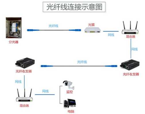 单口光纤收发器怎么接（千兆光纤收发器单口复用上下行最大带宽是多少）-第1张图片-安保之家