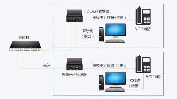 光纤收发器的具体安装方法，监控光纤收发器怎么安装视频-第2张图片-安保之家