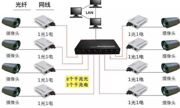 光纤收发器的具体安装方法，监控光纤收发器怎么安装视频-第3张图片-安保之家