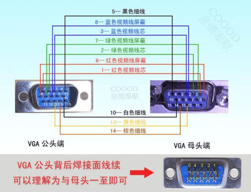 VGA干扰如何排除，vga线受干扰怎么办-第2张图片-安保之家