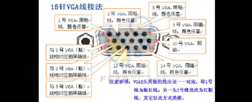 VGA干扰如何排除，vga线受干扰怎么办-第3张图片-安保之家