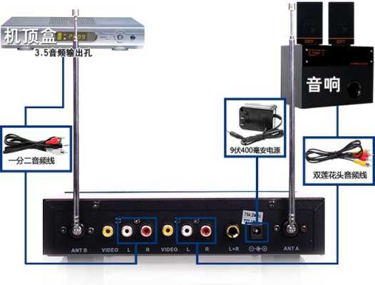 ktv怎么连接电视机-第2张图片-安保之家