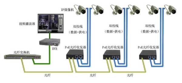 光纤怎么连接收发器（光纤怎么连接收发器设备）-第2张图片-安保之家