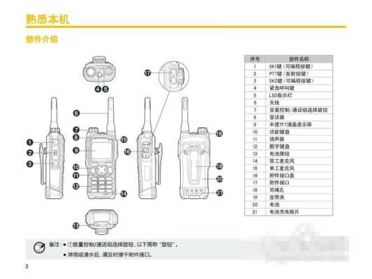 不同的对讲机怎么互联（不同对讲机能串线吗）-第3张图片-安保之家