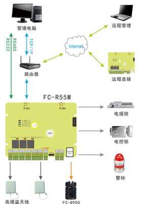 远距离读卡器怎么用（远距离读卡器原理）-第2张图片-安保之家