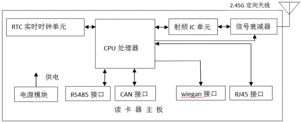 远距离读卡器怎么用（远距离读卡器原理）-第1张图片-安保之家