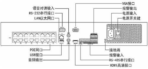 16口交换机怎么设置（海康16口poe交换机连接方法）-第1张图片-安保之家