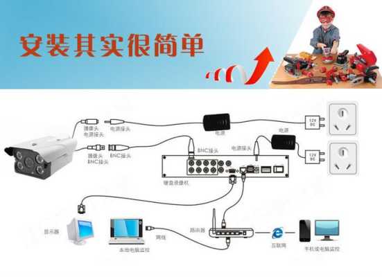 监控摄像头怎么连接线（监控摄像头怎么连接线路）-第1张图片-安保之家