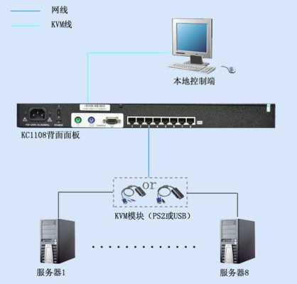 监控摄像头直接连接显示器可以吗，监控器怎么连接显示器上-第3张图片-安保之家