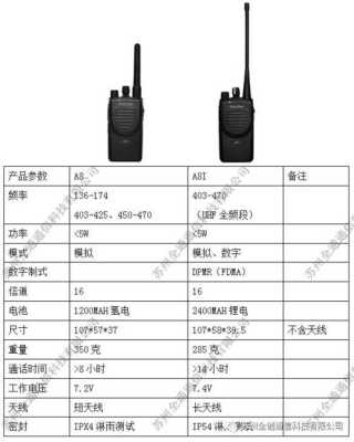 对讲机怎么远距离通话（对讲机最远可以多少公里通话）-第3张图片-安保之家