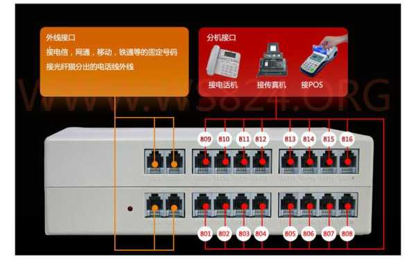 国威程控交换机和电脑怎么配置，国威电话交换机怎么用教程-第2张图片-安保之家