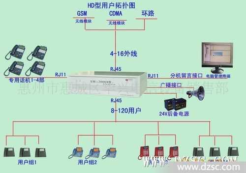 电话交换机怎么转分机（电话交换机怎么转分机的）-第3张图片-安保之家