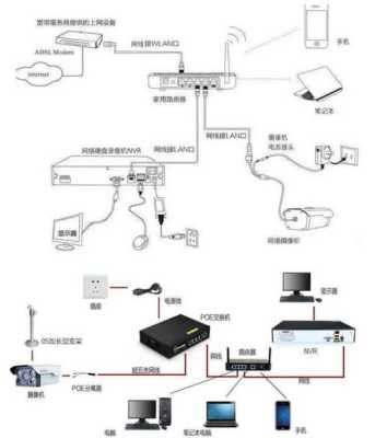 监控器怎么连接路由器（怎么安装监控和wifi连接）-第1张图片-安保之家