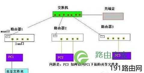 16口交换机怎么用（tp16口千兆交换机接法）-第2张图片-安保之家