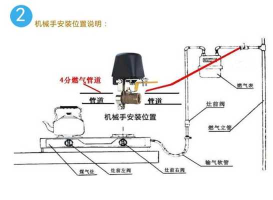 阀门控制机械手怎么用（阀门控制机械手怎么用视频）-第1张图片-安保之家