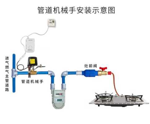 阀门控制机械手怎么用（阀门控制机械手怎么用视频）-第3张图片-安保之家