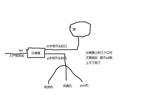 办公室电话线怎么接（办公室有台固定电话想接分机怎样接？要另外收费）-第3张图片-安保之家