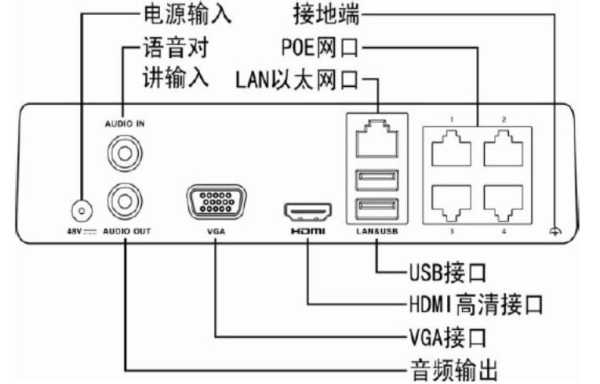 录像机交换机怎么联网（海康poe交换机与录像机接法）-第3张图片-安保之家