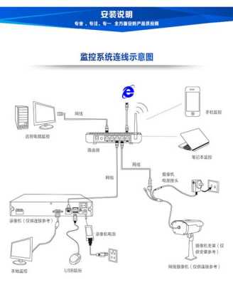 龙视安摄像头怎么设置（龙视安录像机安装说明书）-第1张图片-安保之家