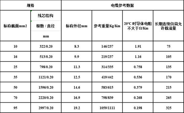 焊把线怎么看规格型号（焊把线怎么看规格型号图片）-第1张图片-安保之家