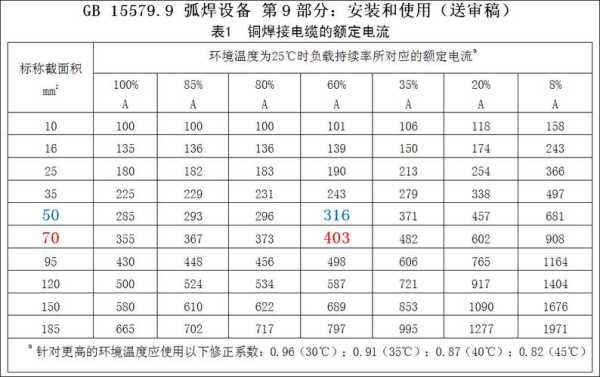 焊把线怎么看规格型号（焊把线怎么看规格型号图片）-第2张图片-安保之家