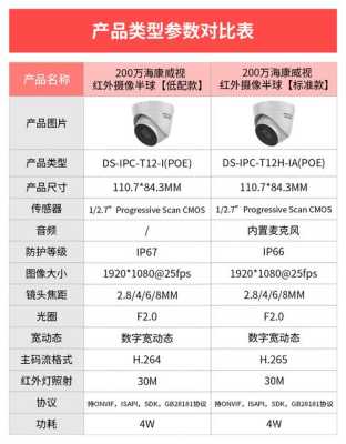 海康摄像机怎么看型号（海康摄像机型号说明）-第3张图片-安保之家