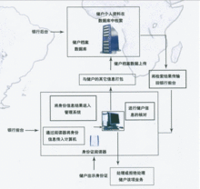 新中新身份证阅读器怎么用（身份证阅读器怎么安装在电脑上）-第1张图片-安保之家