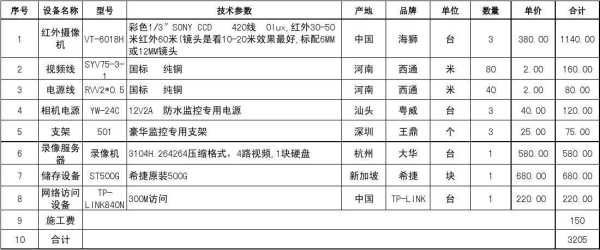 做监控如何算费用，监控怎么算是开着的-第3张图片-安保之家