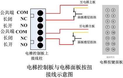 电梯刷卡怎么接线（华升富士达cop电梯如何短接）-第3张图片-安保之家