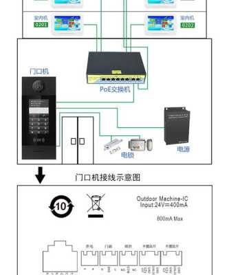 门禁对讲怎么使用（门禁对讲怎么使用教程）-第2张图片-安保之家