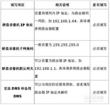 监控怎么设置远程（监控怎么设置远程监控）-第1张图片-安保之家