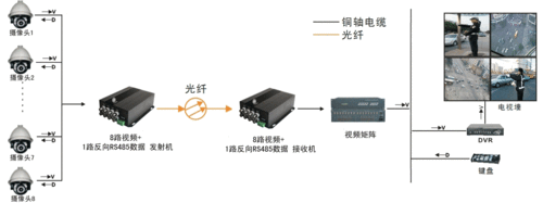 数字光端机怎么接（请问，在接监控时，光端机要如何来连接呢）-第2张图片-安保之家