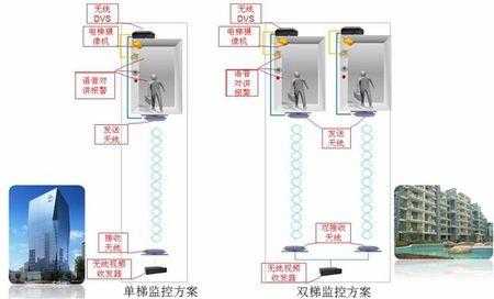 无线监控摄像头怎么安装使用，电梯监控怎么安装无线监控-第1张图片-安保之家