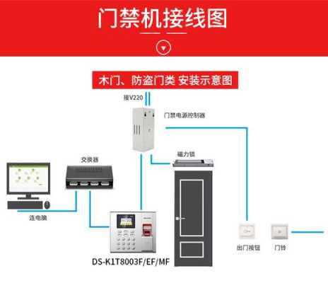 门禁密码怎么输（海康门禁密码设置方法）-第3张图片-安保之家