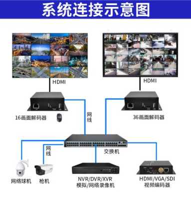 监控分屏怎么设置，监控怎么分屏显示视频-第2张图片-安保之家