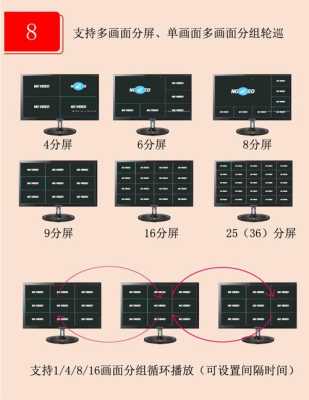 监控分屏怎么设置，监控怎么分屏显示视频-第1张图片-安保之家