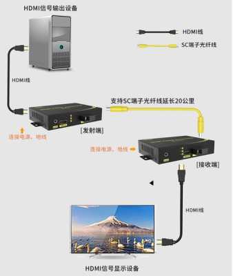 视频光端机怎么应用（视频光端机怎么应用到电脑）-第1张图片-安保之家