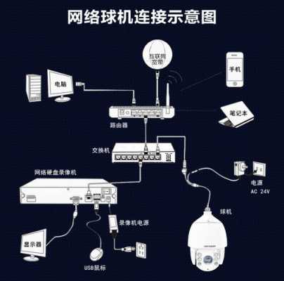 海康监控怎么接线（海康ds-2dc4223iw怎么连接电源）-第2张图片-安保之家