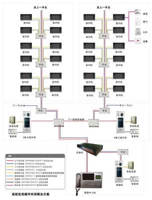 楼宇对讲怎么调试（楼宇对讲室内机地址编码乱了怎么调试）-第3张图片-安保之家