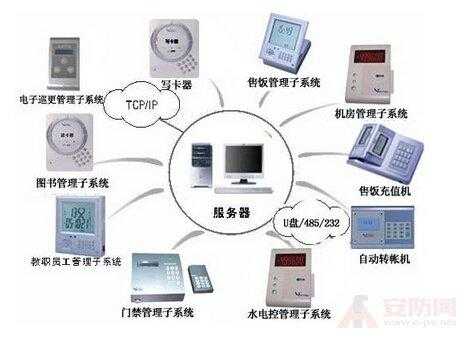 怎么干扰门禁（怎么干扰门禁开门）-第2张图片-安保之家