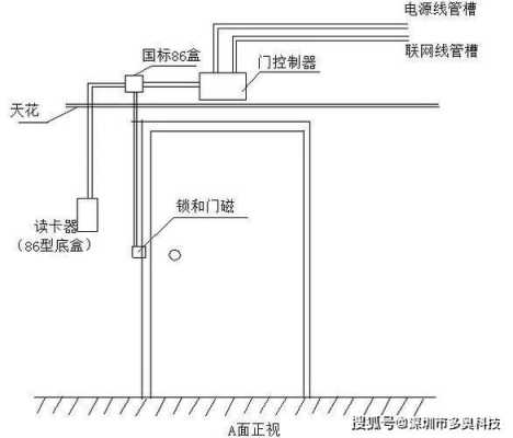 怎么干扰门禁（怎么干扰门禁开门）-第3张图片-安保之家