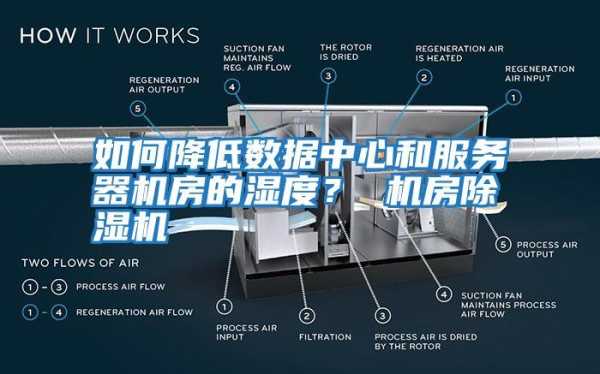 机房湿度怎么控制（服务器机房湿度过低怎么处理）-第1张图片-安保之家