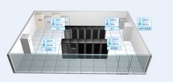 机房湿度怎么控制（服务器机房湿度过低怎么处理）-第3张图片-安保之家