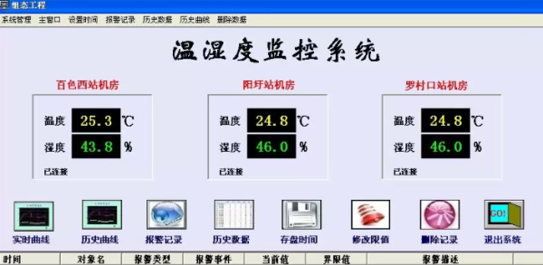 机房湿度怎么控制（服务器机房湿度过低怎么处理）-第2张图片-安保之家