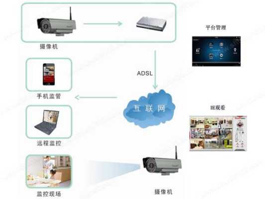 家庭监控怎么连接（家庭监控怎么连接wifi）-第3张图片-安保之家