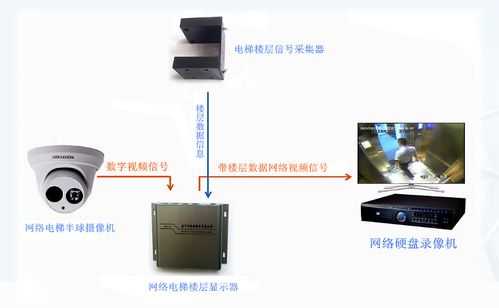 字符叠加器怎么设置（商场电梯旁边的屏幕叫啥）-第3张图片-安保之家