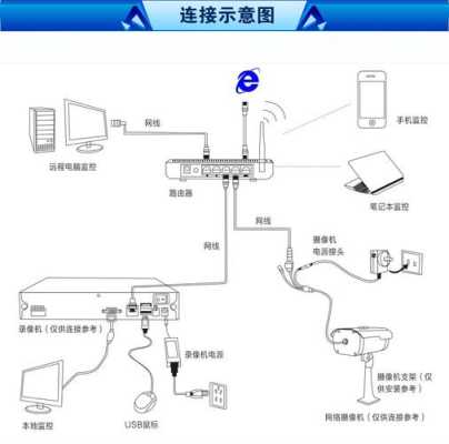 监控器怎么连接（监控器怎么连接手机）-第1张图片-安保之家