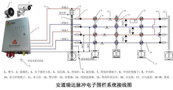 电子围栏断了怎么接（电子围栏报警器怎么接线）-第3张图片-安保之家