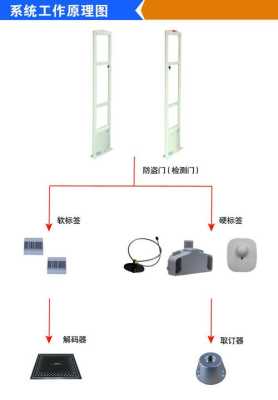 超市门口的防盗警报器的工作原理，超市防盗器怎么安装-第1张图片-安保之家